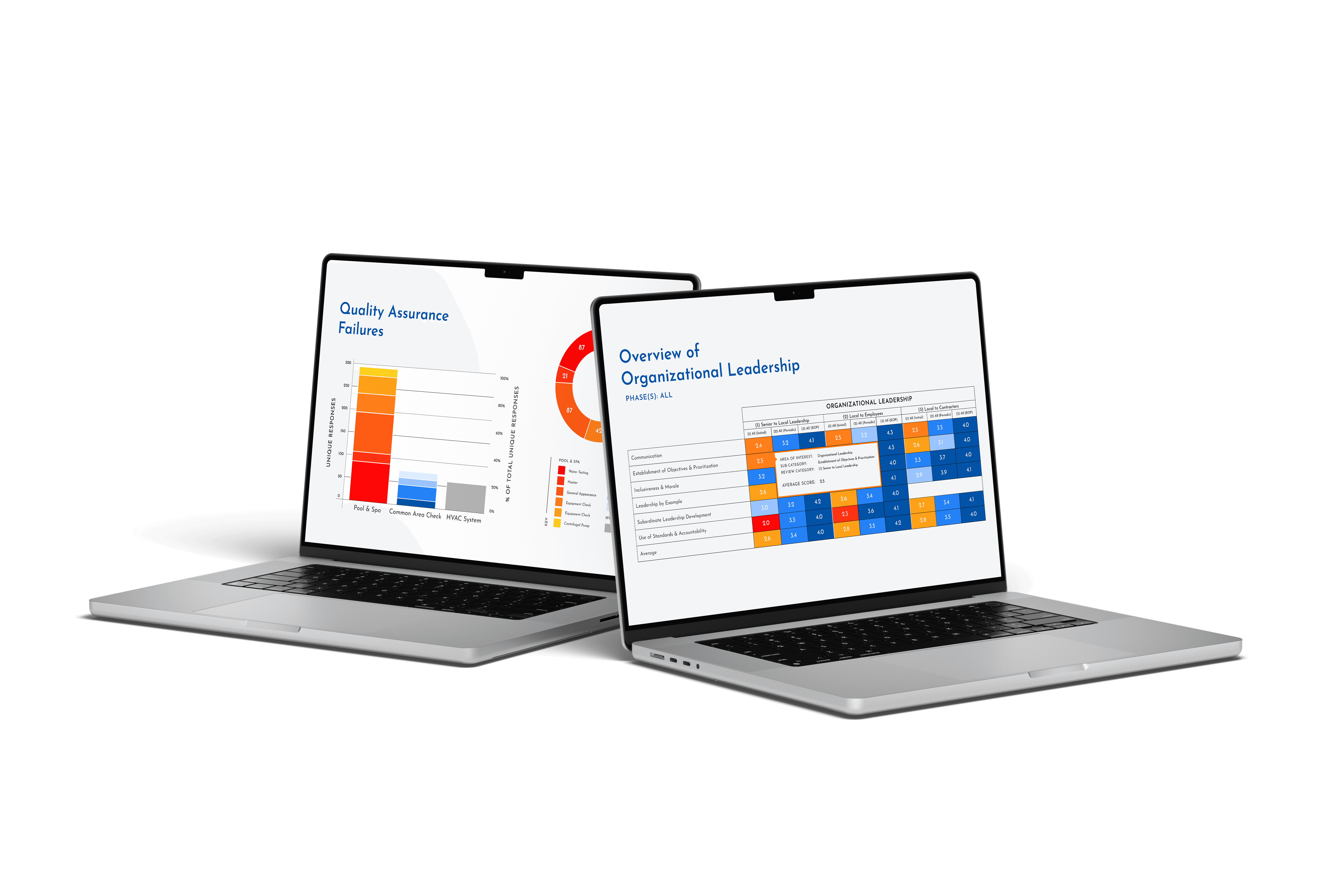 image of laptops with statistics of rigor insighs